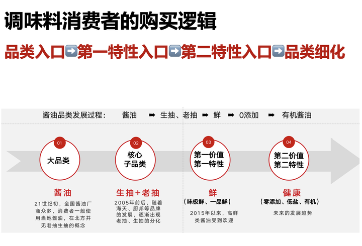 广告人干货库 品牌成功的关键因素是什么?-广告人干货库