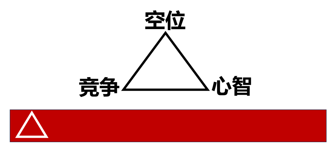 广告人干货库 找空位、定战略、落4P、卖不同-广告人干货库