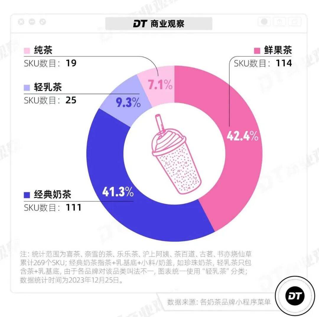 万字长文深度拆解：霸王茶姬6年开3500家店的品牌规律-广告人干货库