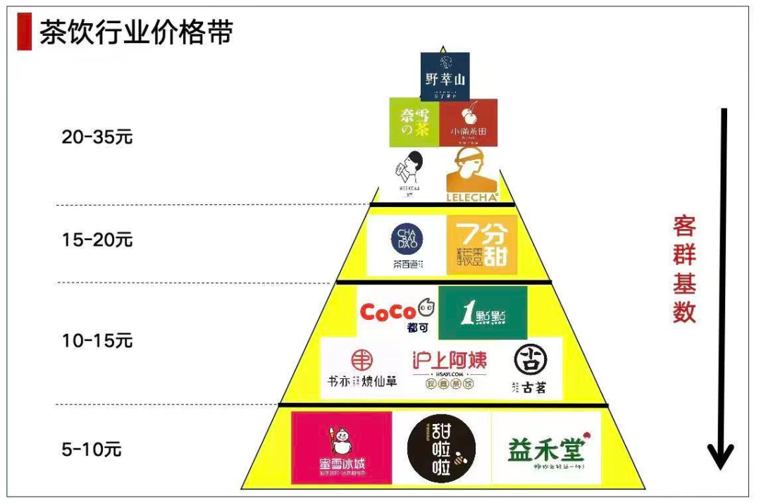 万字长文深度拆解：霸王茶姬6年开3500家店的品牌规律-广告人干货库
