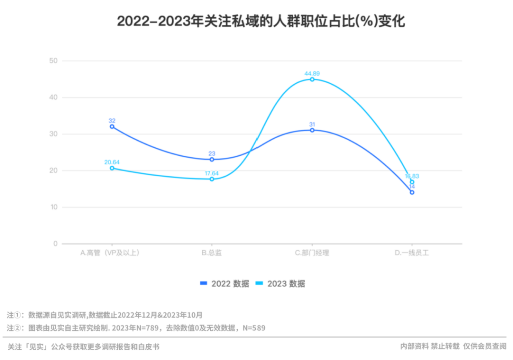 广告人干货库 2024年私域运营8大趋势!-广告人干货库