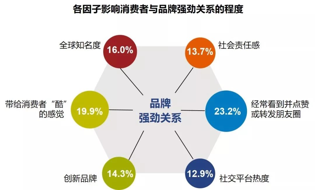 广告人干货库