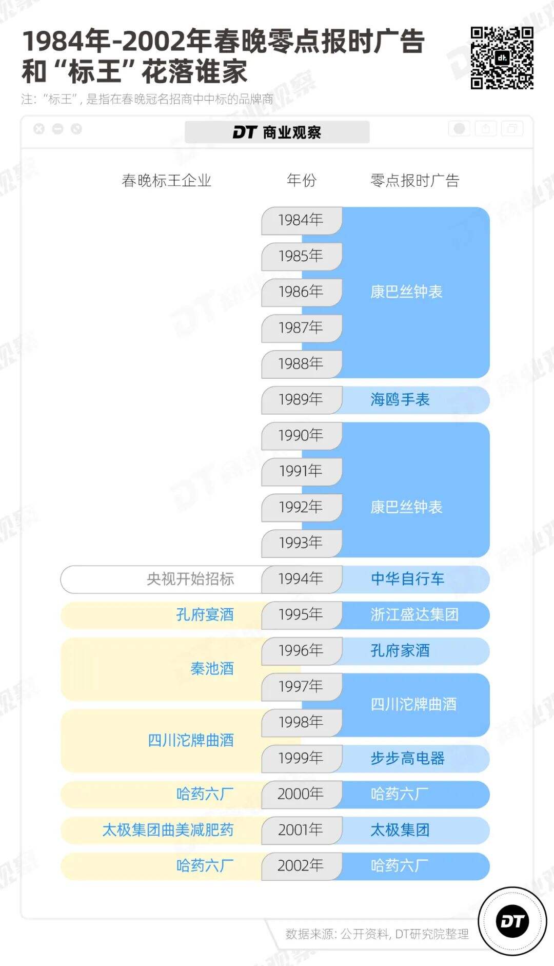 广告人干货库 广告人干货库
