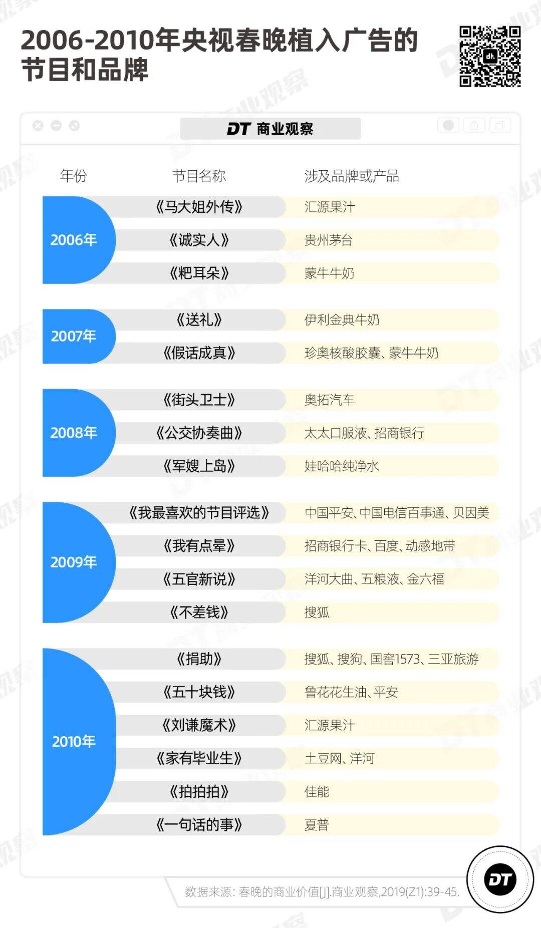 广告人干货库 广告人干货库