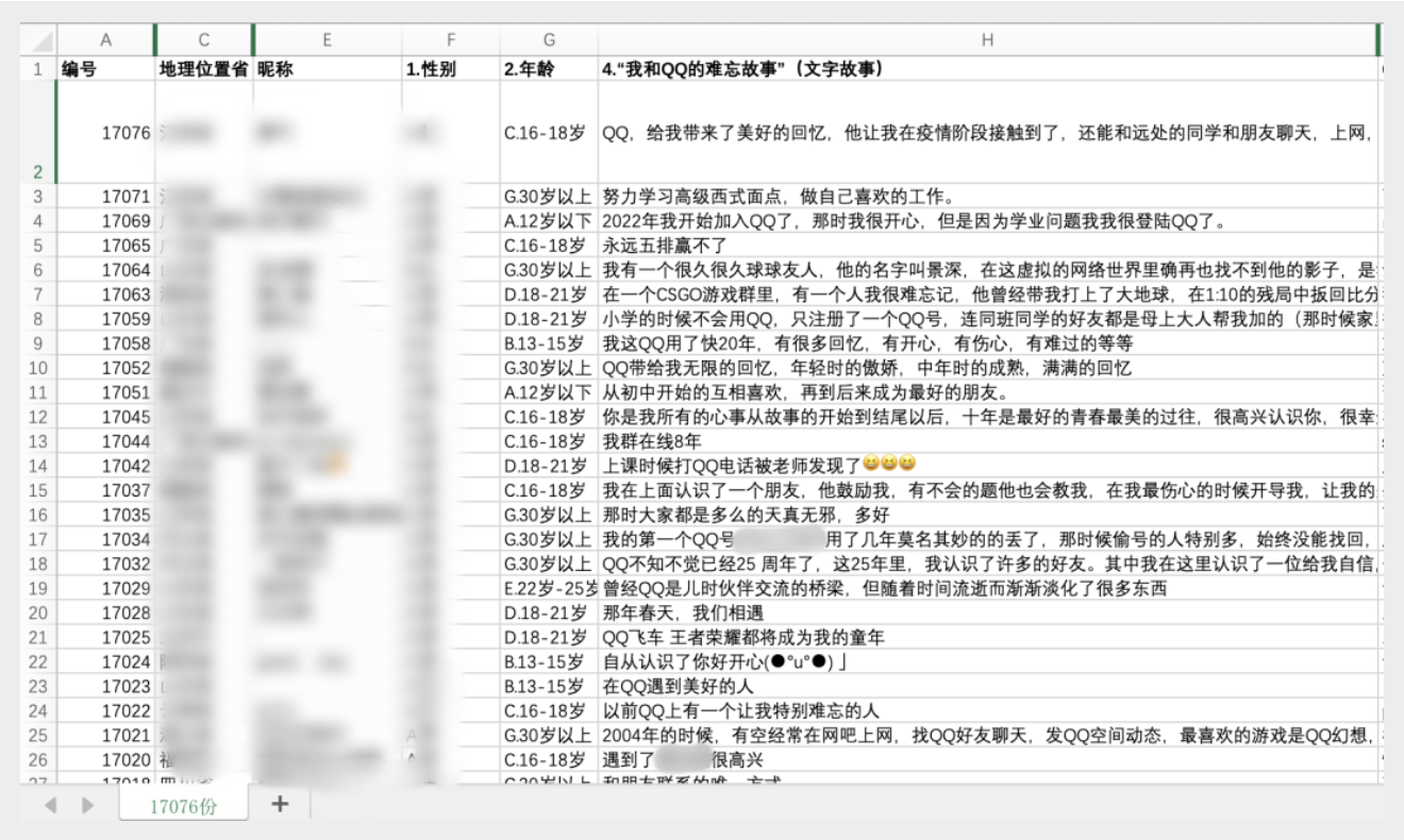 广告人干货库 QQ25周年:QQ好友,好有故事-广告人干货库