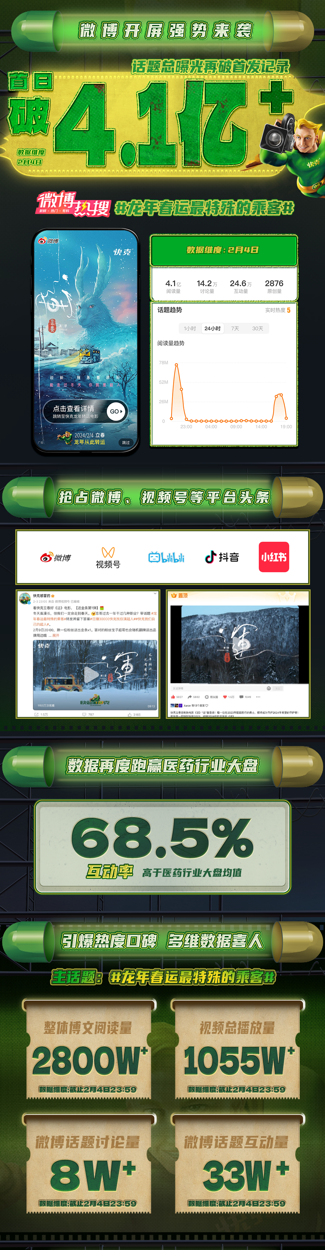 广告人干货库 快克立春童话快电影:一车兔子《運》向龙年-广告人干货库