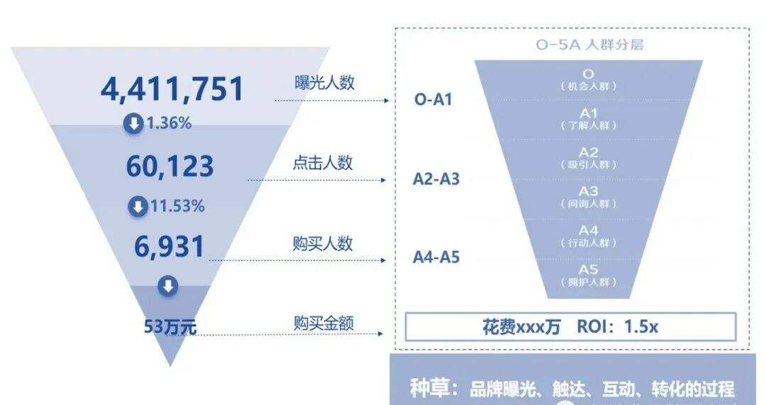 2024年，10个重要的增长模型-广告人干货库