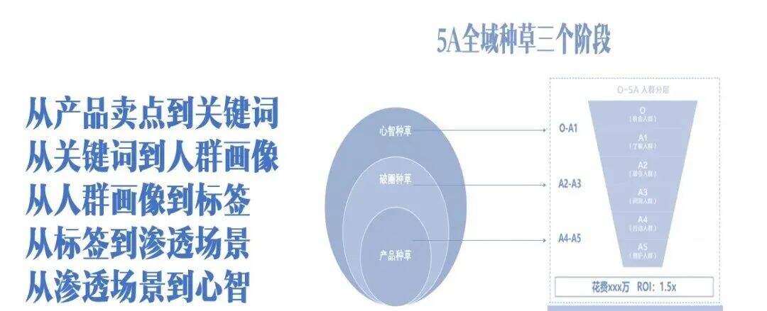 2024年，10个重要的增长模型-广告人干货库