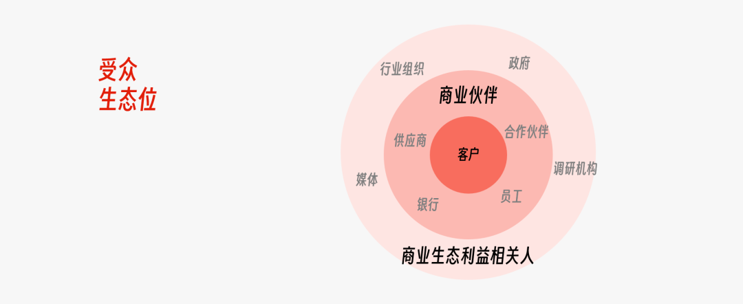广告人干货库 如何撰写有骨有肉的品牌介绍?-广告人干货库