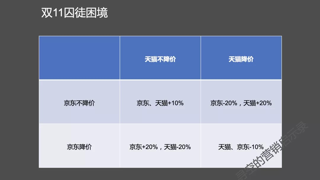 广告人干货库