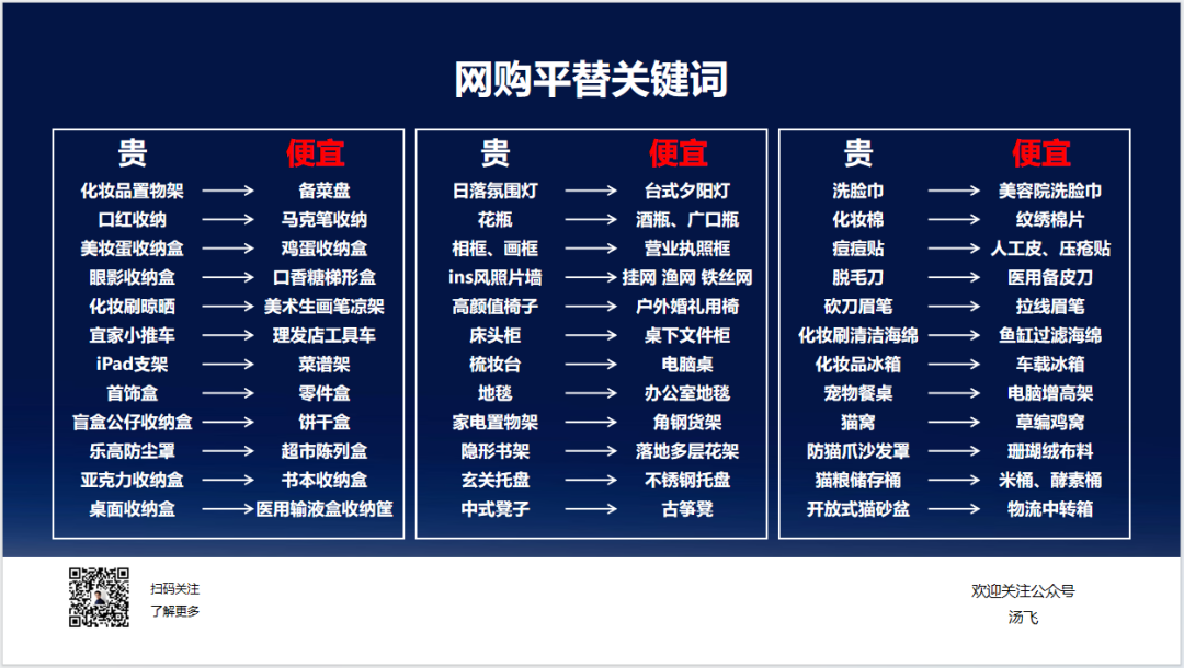 汤飞：平替是一门大学问，很多人都还没有毕业！-广告人干货库