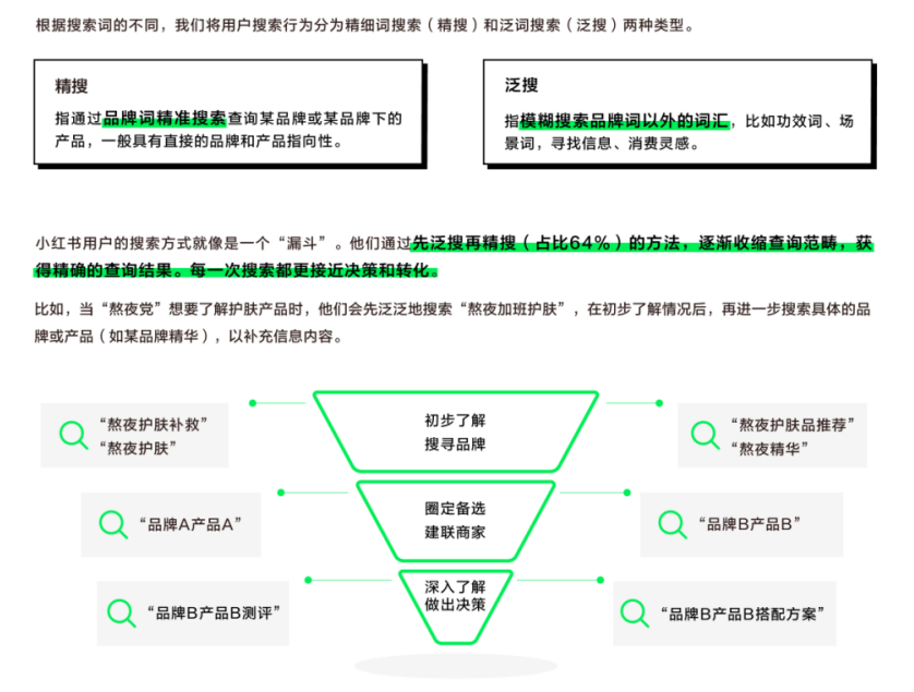 广告人干货库 小红书的搜索流量是一座被低估的商业富矿-广告人干货库