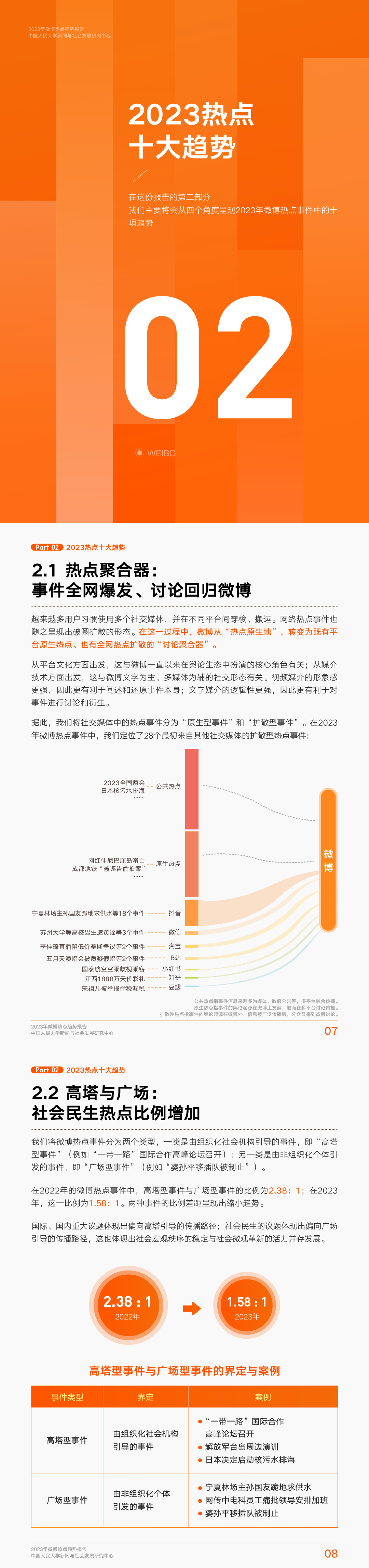 广告人干货库