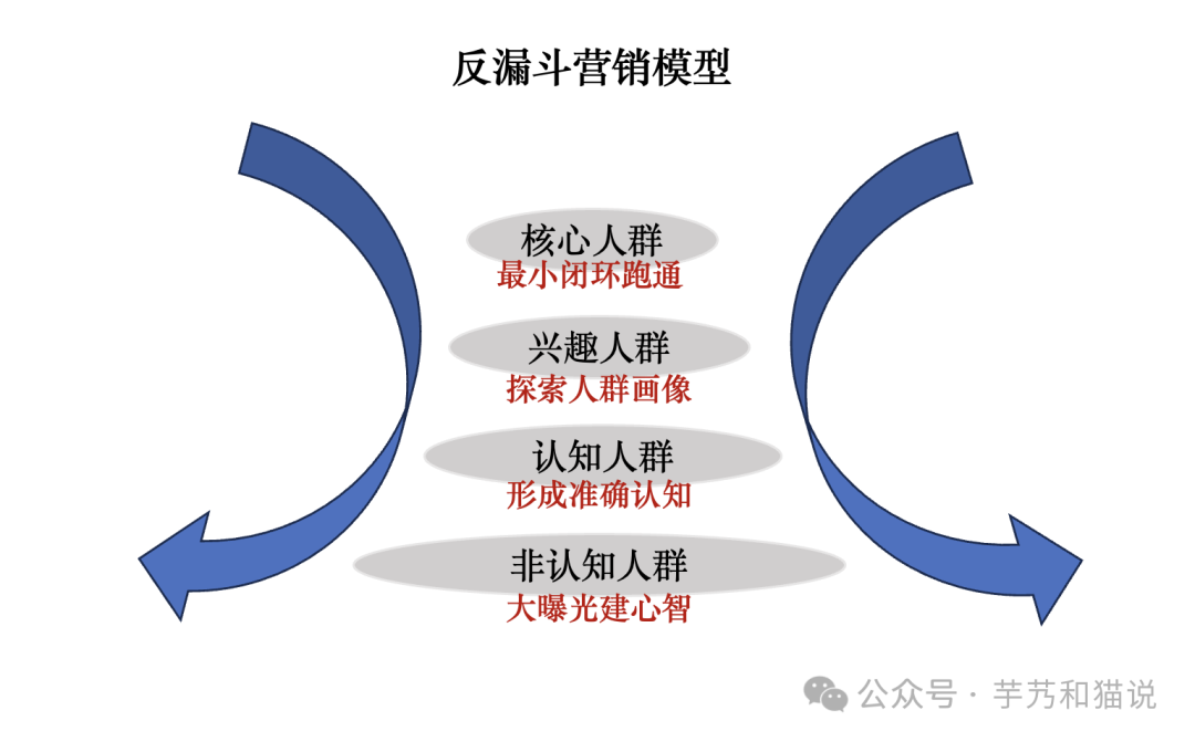 广告人干货库 2024年,市场人生存建议-广告人干货库