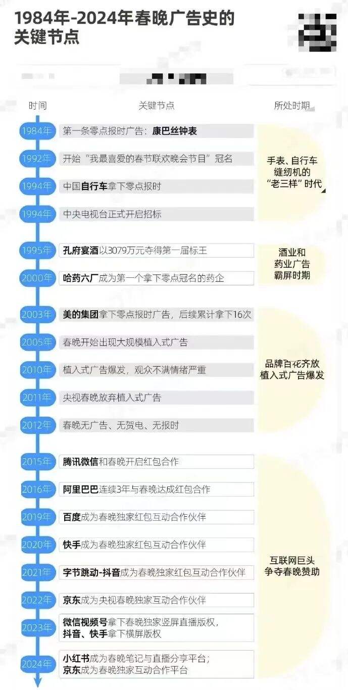 2024春晚：品牌大咖们的盛宴-广告人干货库