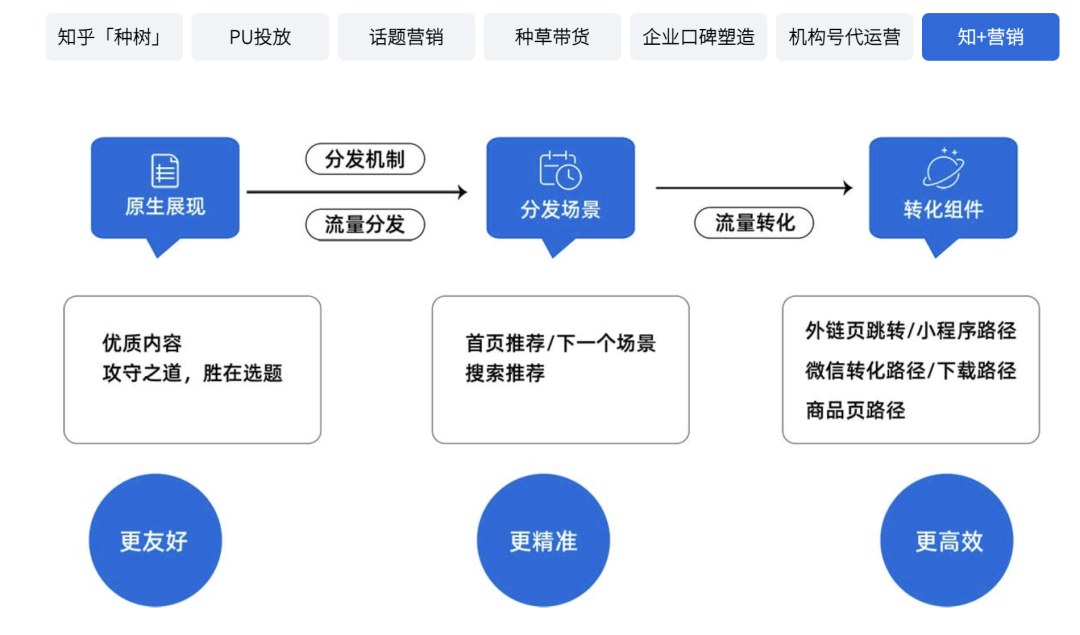 广告人干货库 知乎营销策略解析:八种方式助你成功营销-广告人干货库