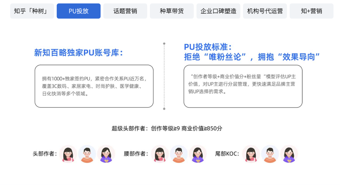 广告人干货库 知乎营销策略解析:八种方式助你成功营销-广告人干货库