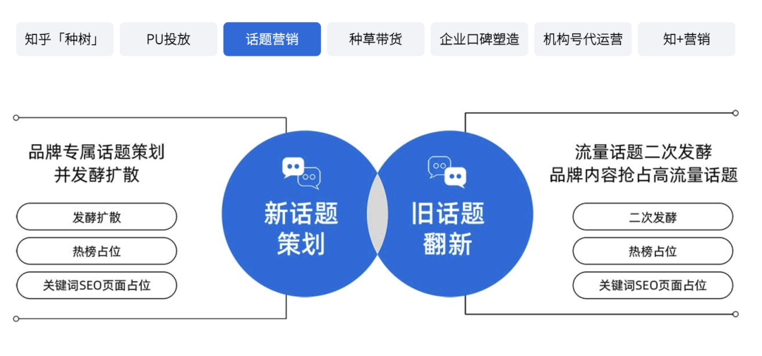 广告人干货库 知乎营销策略解析:八种方式助你成功营销-广告人干货库