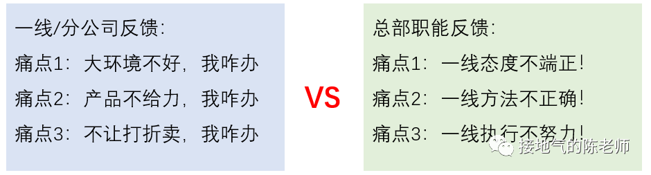 广告人干货库 运营分析,如何洞察业务痛点-广告人干货库