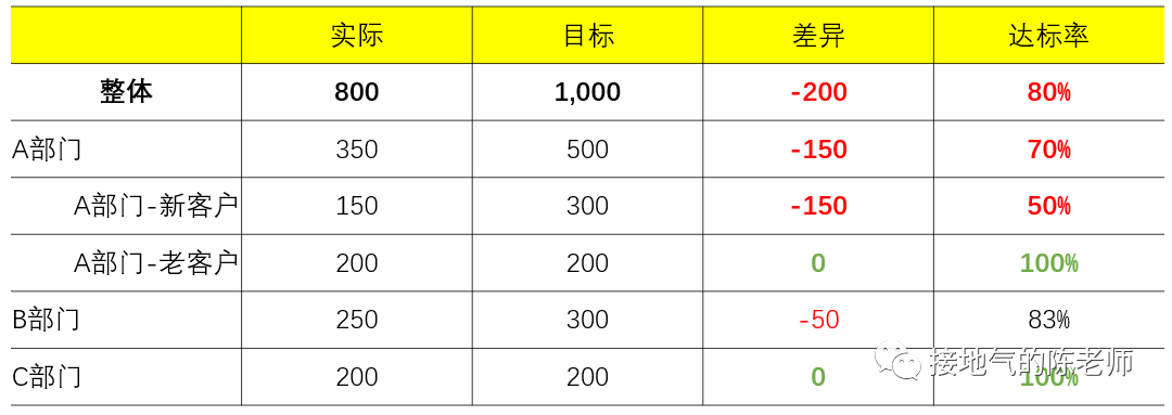 广告人干货库 运营分析,如何洞察业务痛点-广告人干货库
