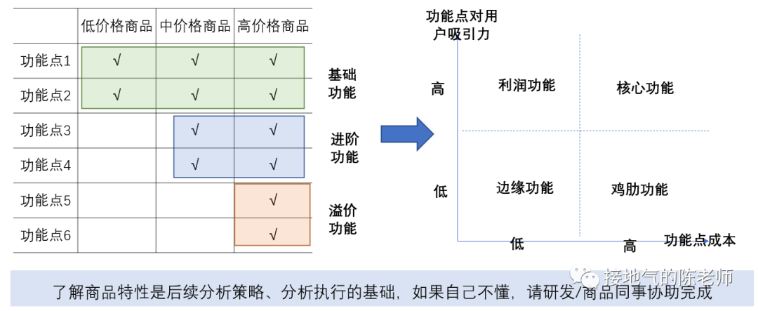 广告人干货库 运营分析,如何洞察业务痛点-广告人干货库