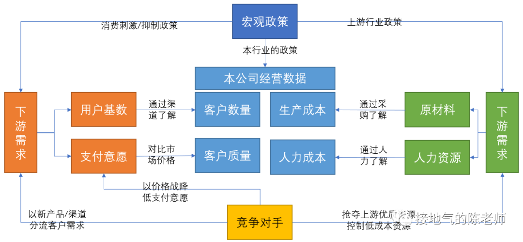 广告人干货库 运营分析,如何洞察业务痛点-广告人干货库