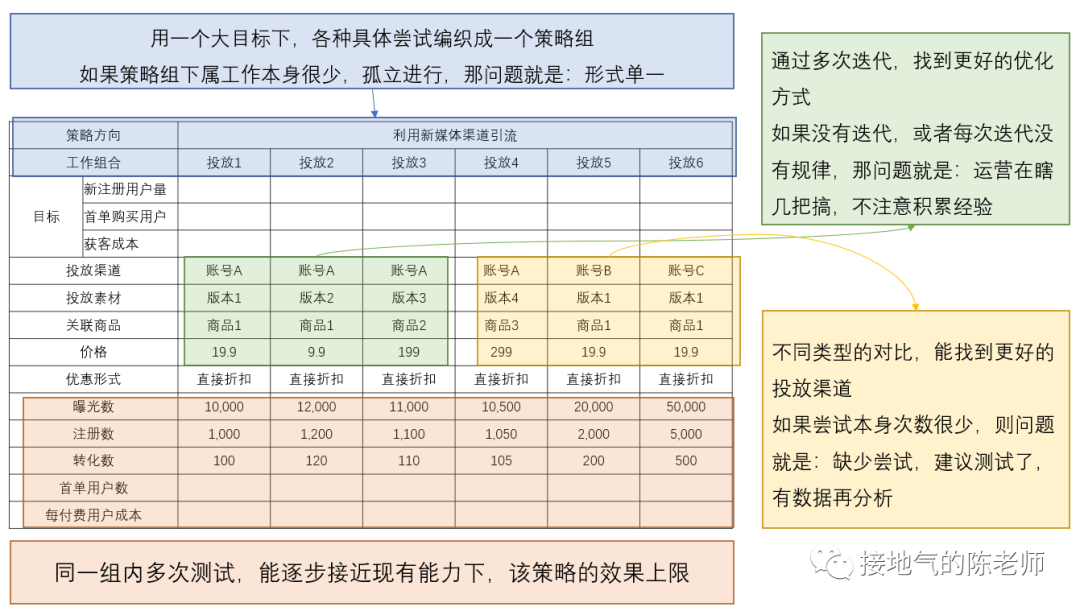 广告人干货库 运营分析,如何洞察业务痛点-广告人干货库