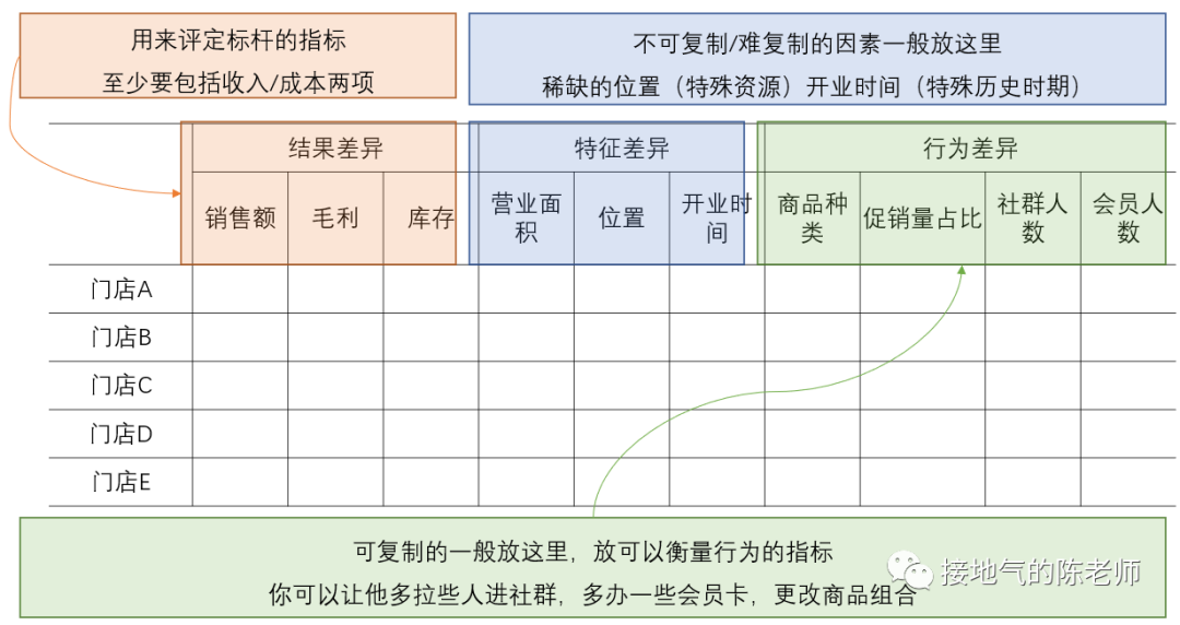 广告人干货库 运营分析,如何洞察业务痛点-广告人干货库