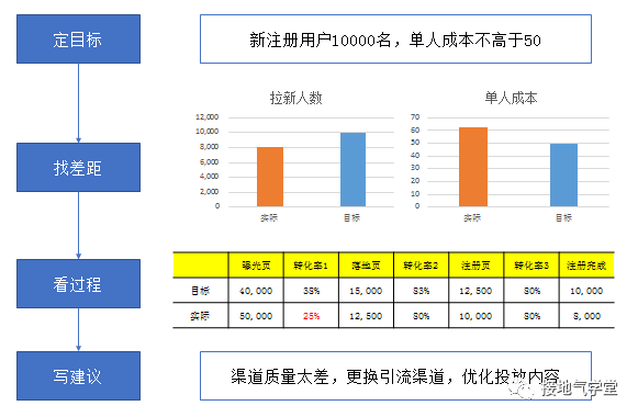 运营策略分析体系，该如何搭建-广告人干货库