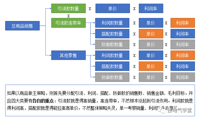 广告人干货库 运营策略分析体系,该如何搭建-广告人干货库