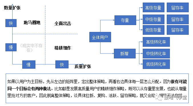 广告人干货库 运营策略分析体系,该如何搭建-广告人干货库
