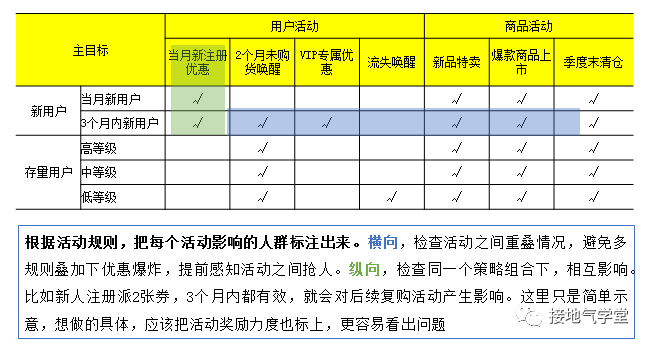 广告人干货库 运营策略分析体系,该如何搭建-广告人干货库