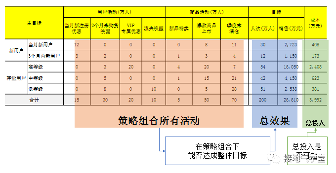 广告人干货库 运营策略分析体系,该如何搭建-广告人干货库