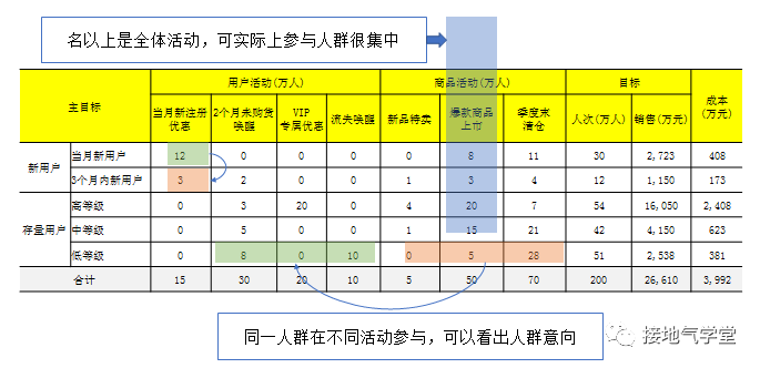 广告人干货库 运营策略分析体系,该如何搭建-广告人干货库