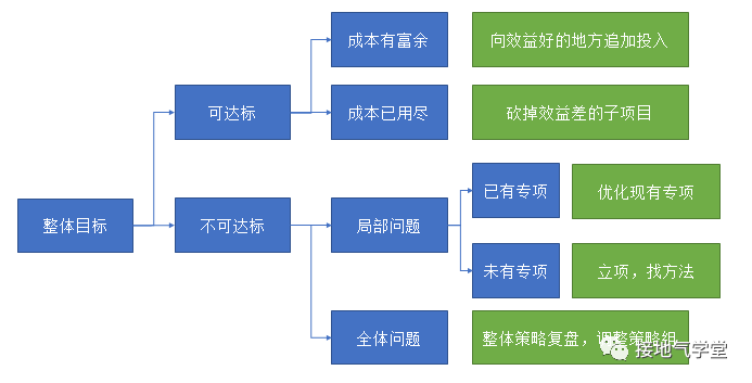 广告人干货库 运营策略分析体系,该如何搭建-广告人干货库