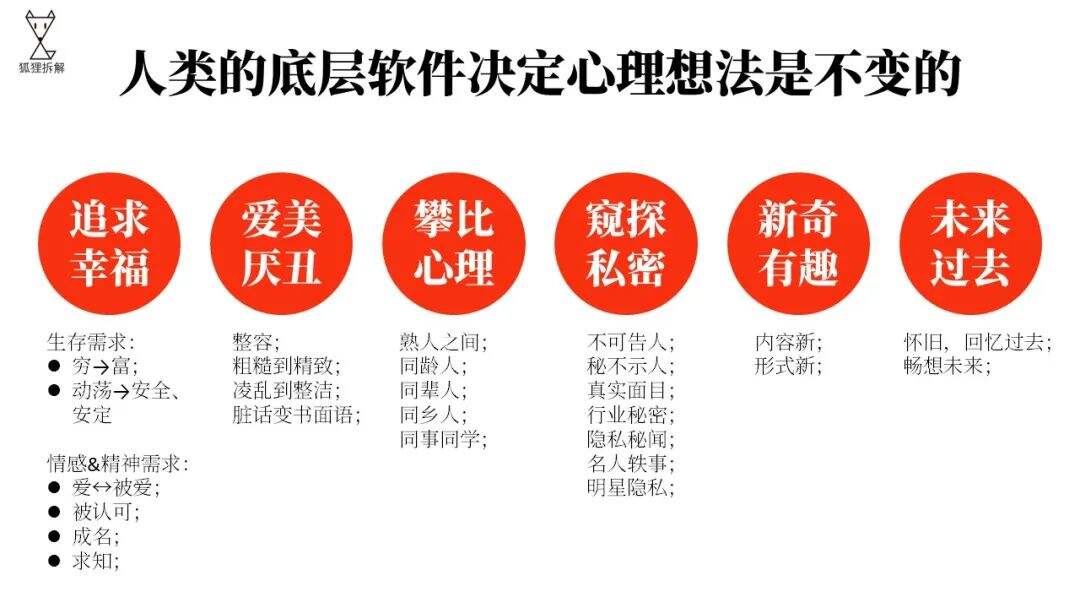 广告人干货库 手把手教你做 短视频内容创意 【手把手教你做内容运营·第二弹】-广告人干货库
