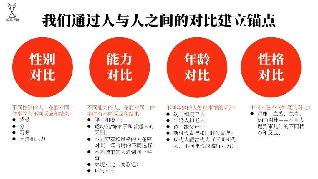 广告人干货库 手把手教你做 短视频内容创意 【手把手教你做内容运营·第二弹】-广告人干货库