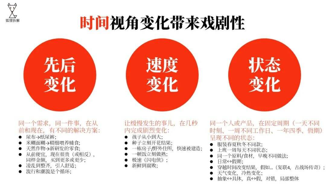 广告人干货库 手把手教你做 短视频内容创意 【手把手教你做内容运营·第二弹】-广告人干货库