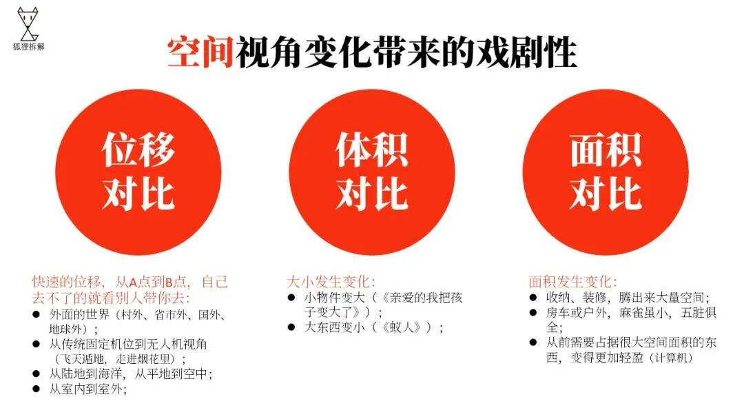 广告人干货库 手把手教你做 短视频内容创意 【手把手教你做内容运营·第二弹】-广告人干货库