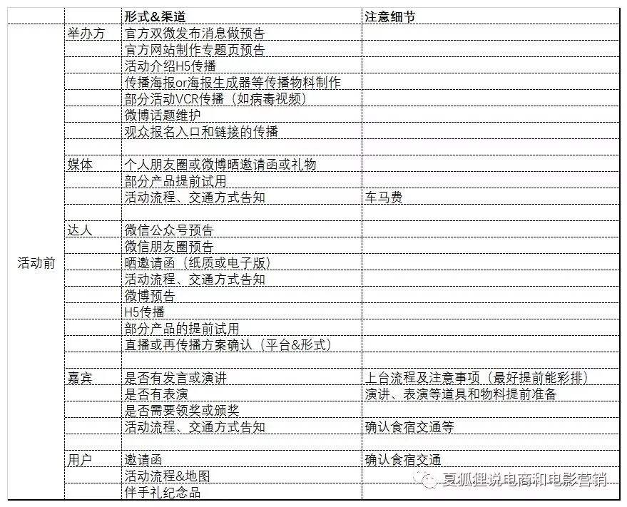 广告人干货库 一个表格模板让你理清楚怎么做线下活动策划&执行-广告人干货库
