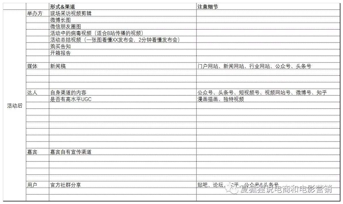 广告人干货库 一个表格模板让你理清楚怎么做线下活动策划&执行-广告人干货库