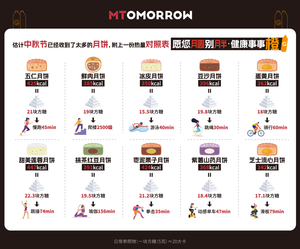 广告人干货库 2023,关于MT蒙彤的66件大事-广告人干货库
