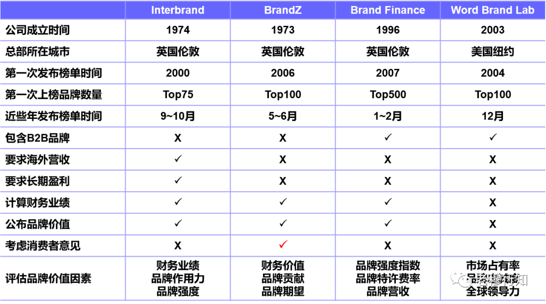 广告人干货库 你的产品为啥销量差?(第二篇:好品牌)-广告人干货库