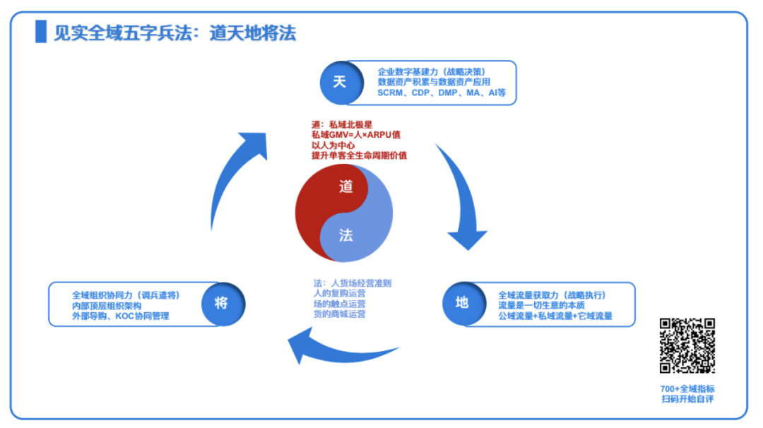 广告人干货库 超4万字大稿详解“全域兵法”-广告人干货库