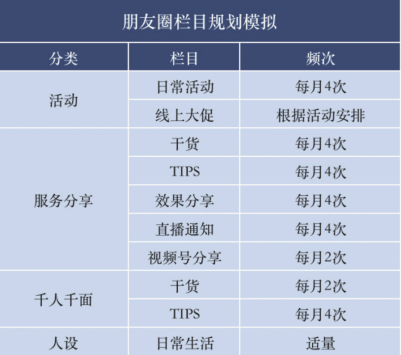 广告人干货库 超4万字大稿详解“全域兵法”-广告人干货库