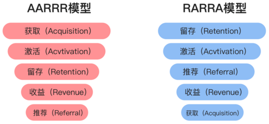 广告人干货库 超4万字大稿详解“全域兵法”-广告人干货库