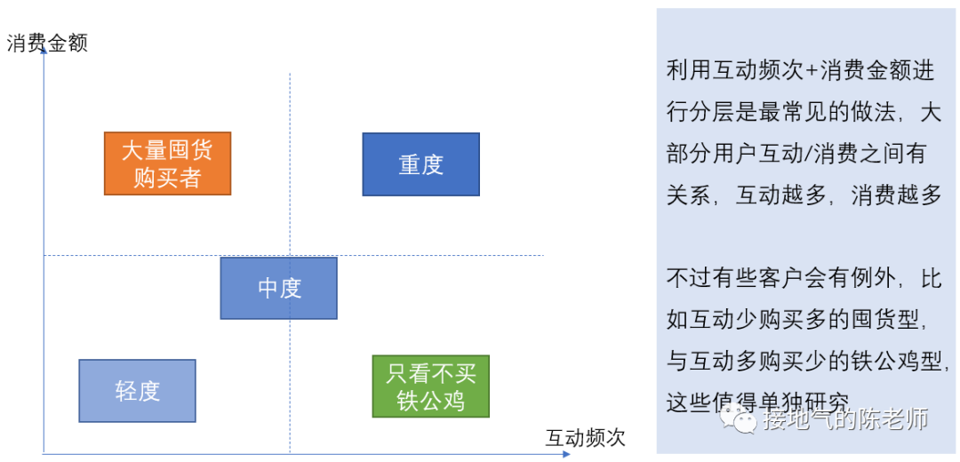 广告人干货库 用户分析5大法则,互联网大厂都在用!-广告人干货库