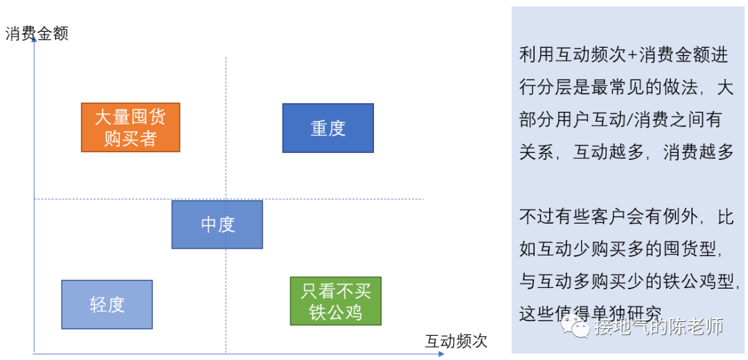 广告人干货库