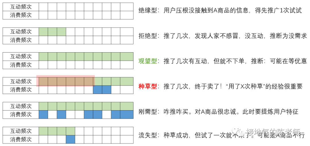 广告人干货库 用户分析5大法则,互联网大厂都在用!-广告人干货库