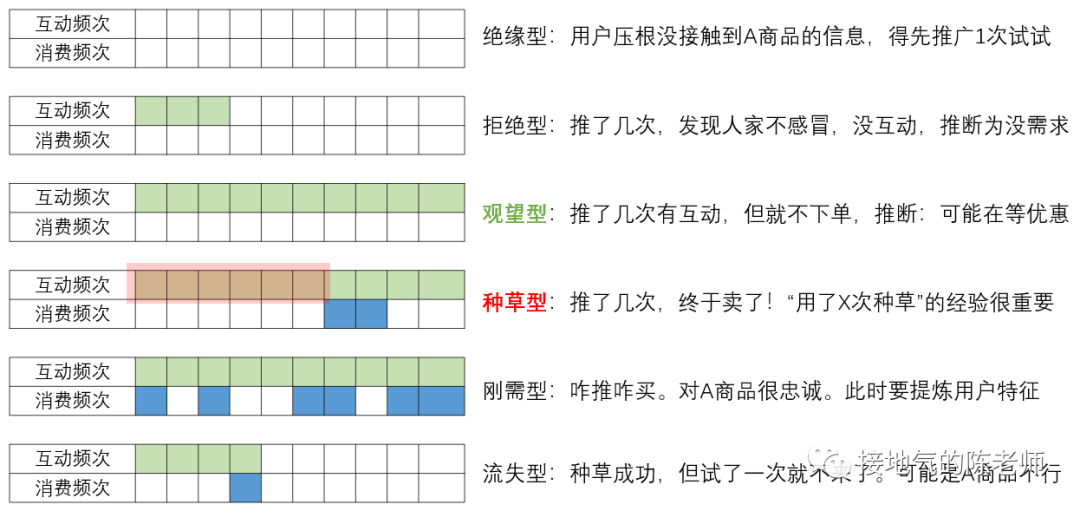 广告人干货库